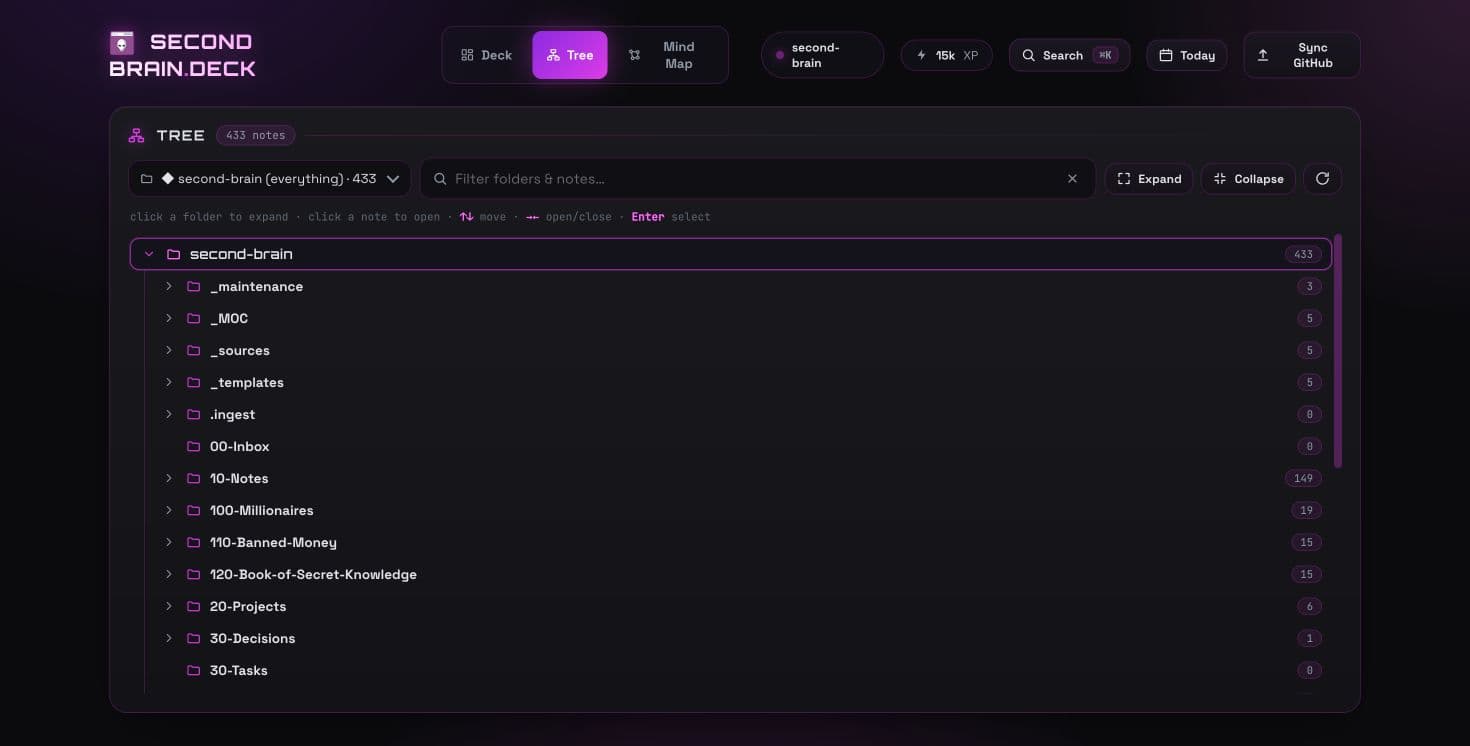 Second Brain.Deck Tree view showing nested Markdown vault folders
